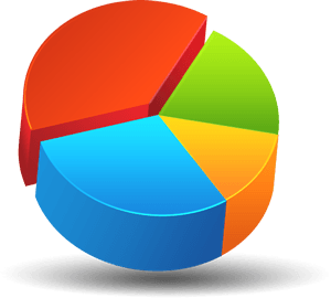 Gráfico circular